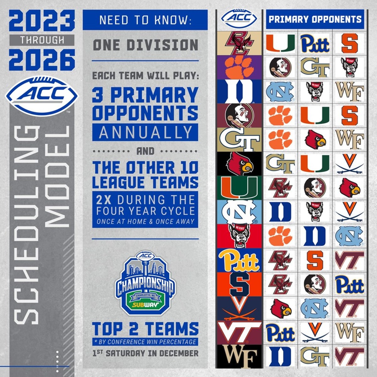 ACC Football Scheduling Model.jfif